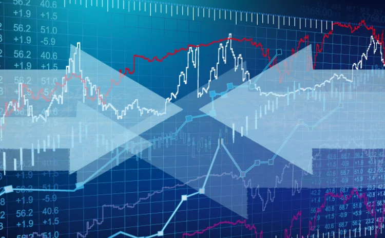 Stock market performance