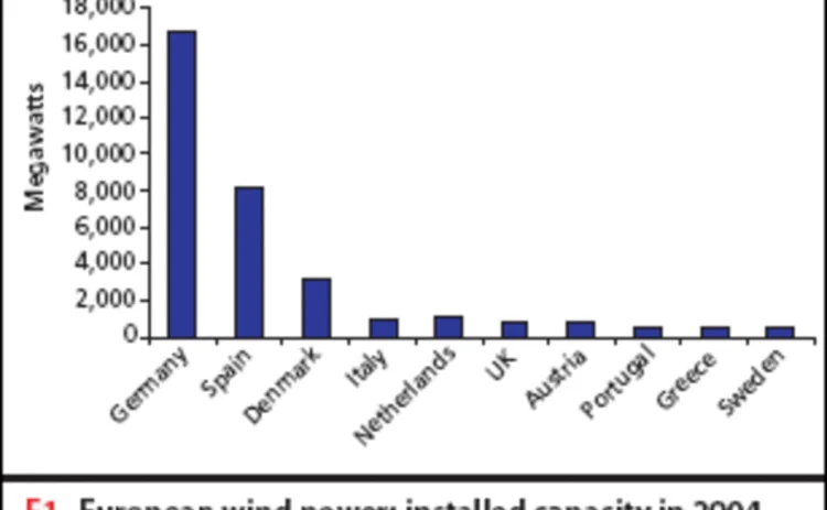 pg36-barchart-gif