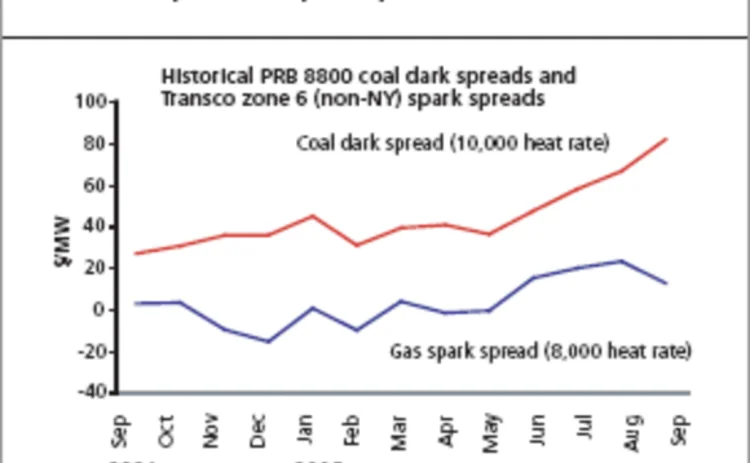 p36-graph-gif