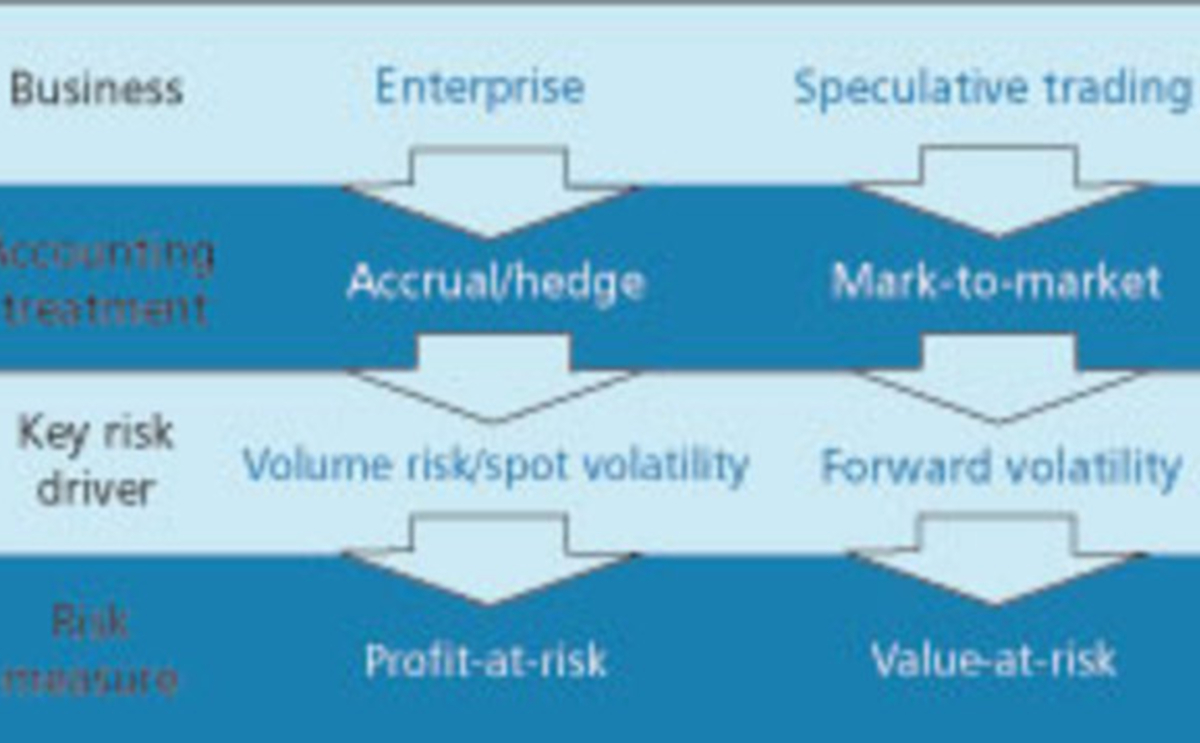 Trade uncertainty unnerves the markets