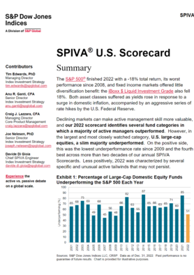 SPIVA® US Scorecard