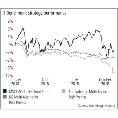 risk1218Nomura_fig1