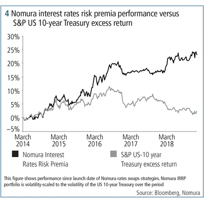 risk1218Nomura_fig4