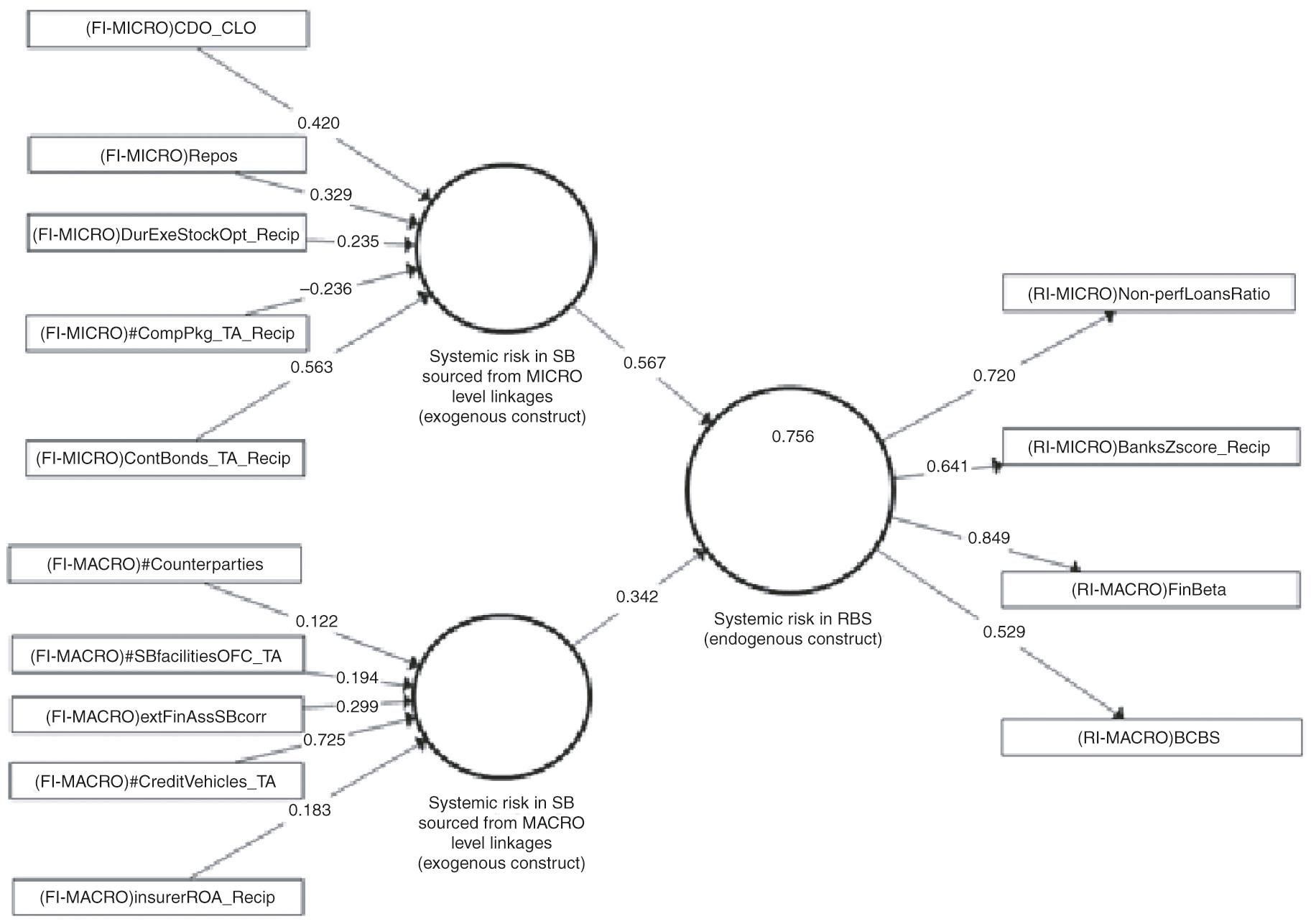 review of smartpls 3 methodology and software