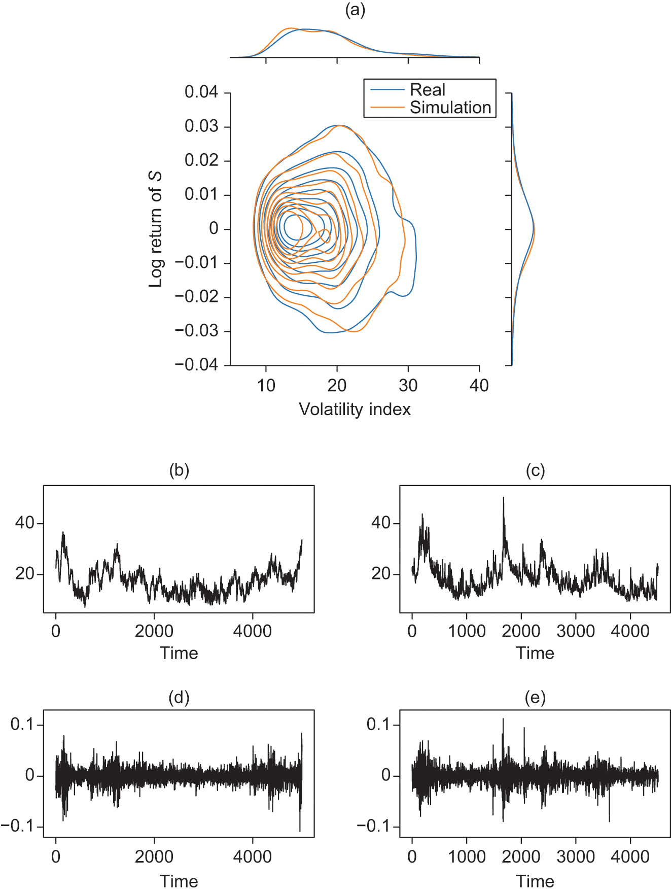 Estimating risks of European option books using neural stochastic 