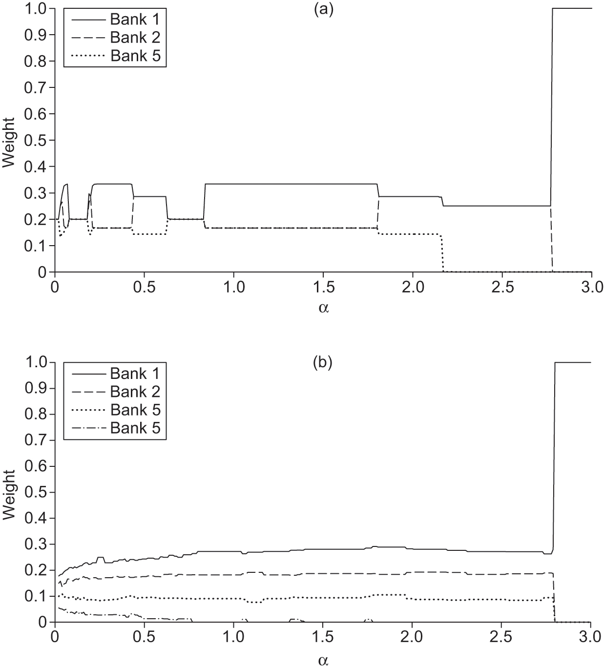 Baule Correlation