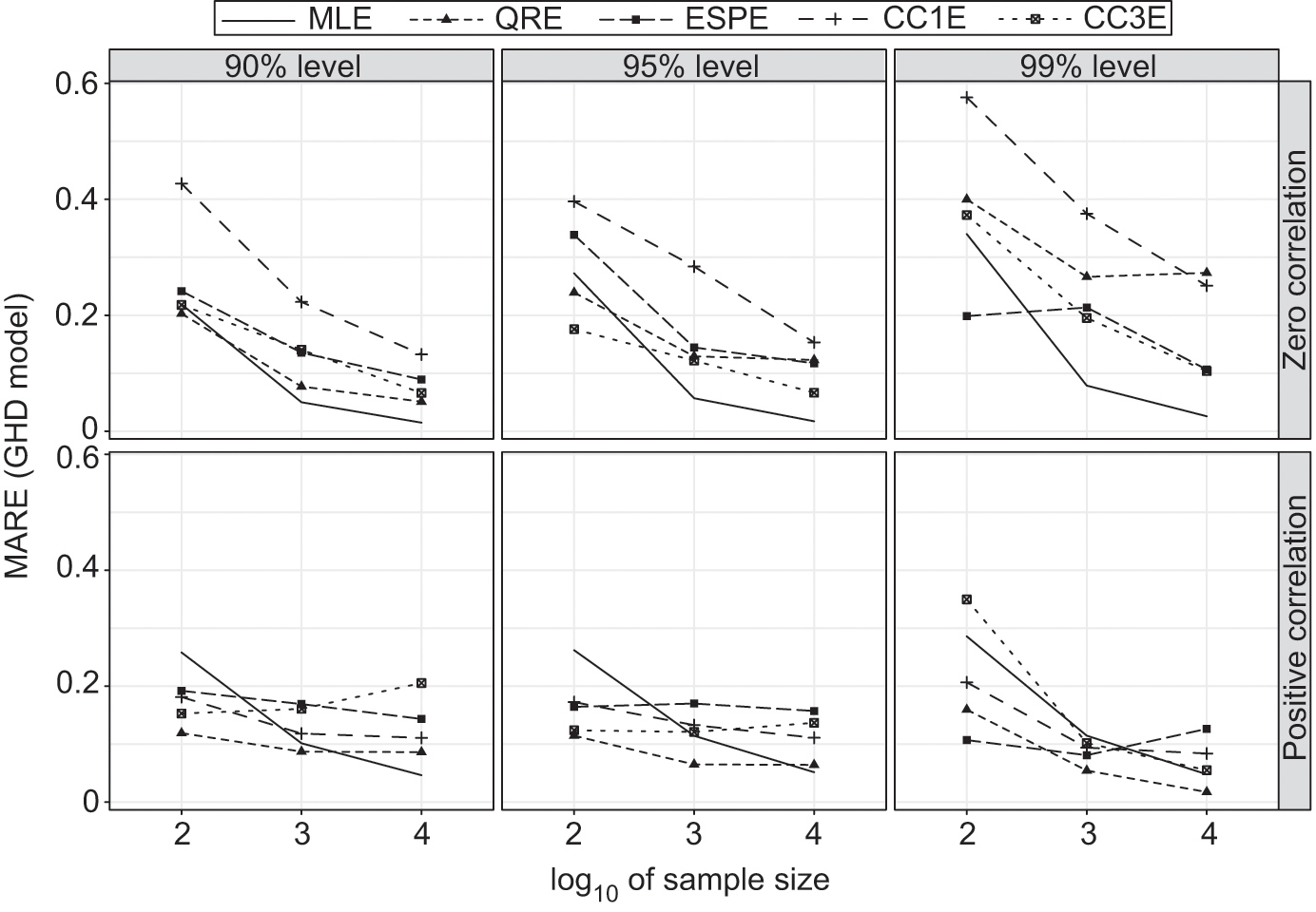 Uniform consistency and uniform in number of neighbors consistency for  nonparametric regression estimates and conditional U-statistics involving  functional data