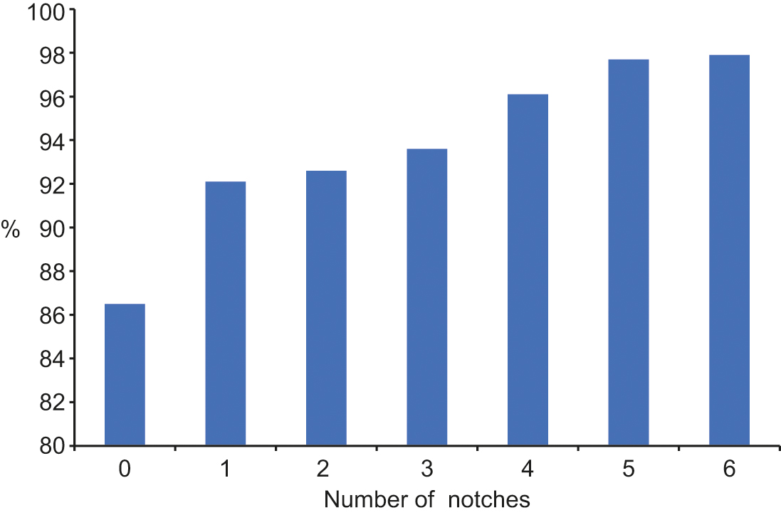 Calibration alternatives to logistic regression and their potential for  transferring the statistical dispersion of discriminatory power into  uncertainties in probabilities of default - Journal of Credit Risk