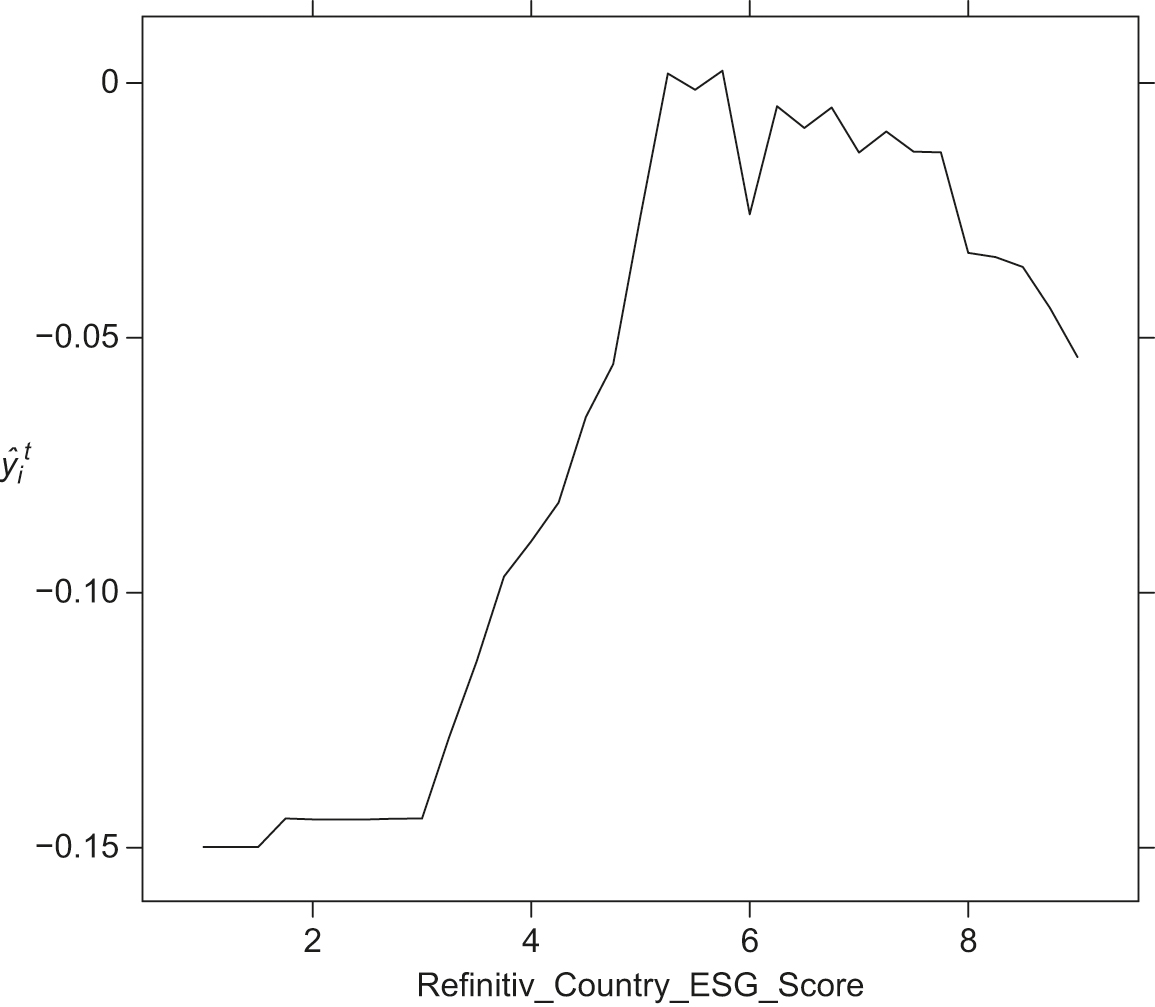 Calibration alternatives to logistic regression and their potential for  transferring the statistical dispersion of discriminatory power into  uncertainties in probabilities of default - Journal of Credit Risk