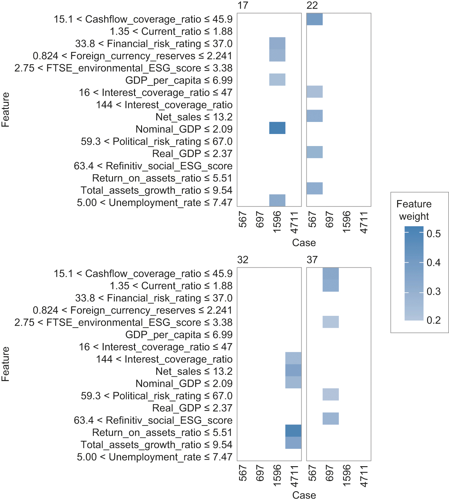 Calibration alternatives to logistic regression and their potential for  transferring the statistical dispersion of discriminatory power into  uncertainties in probabilities of default - Journal of Credit Risk