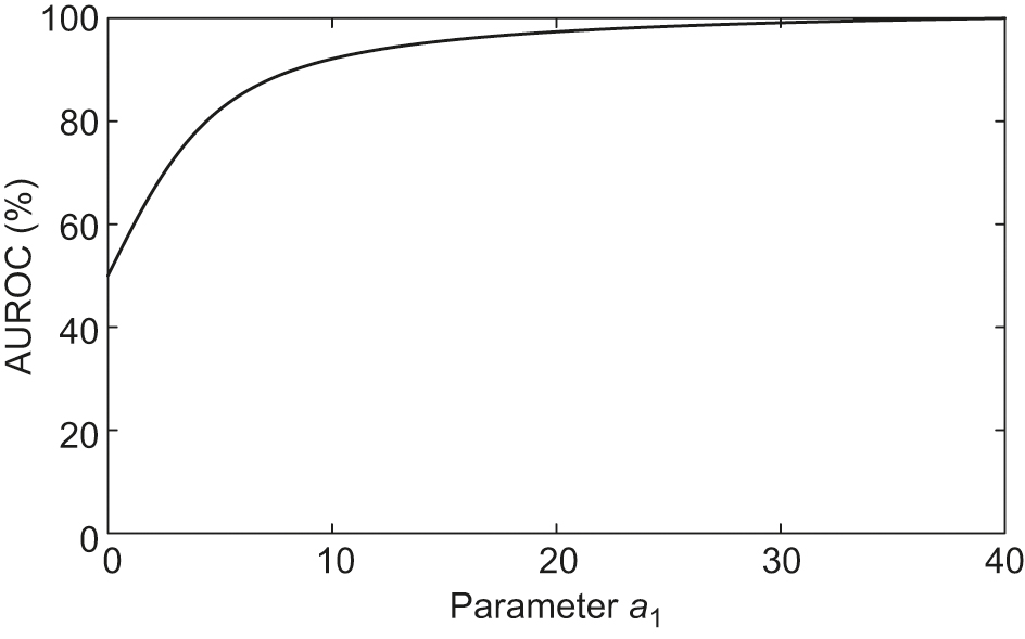 Calibration alternatives to logistic regression and their potential for  transferring the statistical dispersion of discriminatory power into  uncertainties in probabilities of default - Journal of Credit Risk