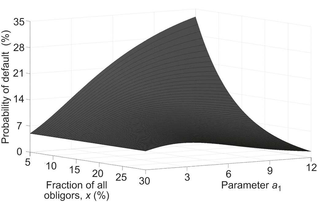 Calibration alternatives to logistic regression and their potential for  transferring the statistical dispersion of discriminatory power into  uncertainties in probabilities of default - Journal of Credit Risk