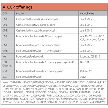 risk-1111-ccps-figure-1